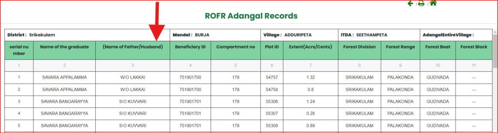 ROFR Adangal Records